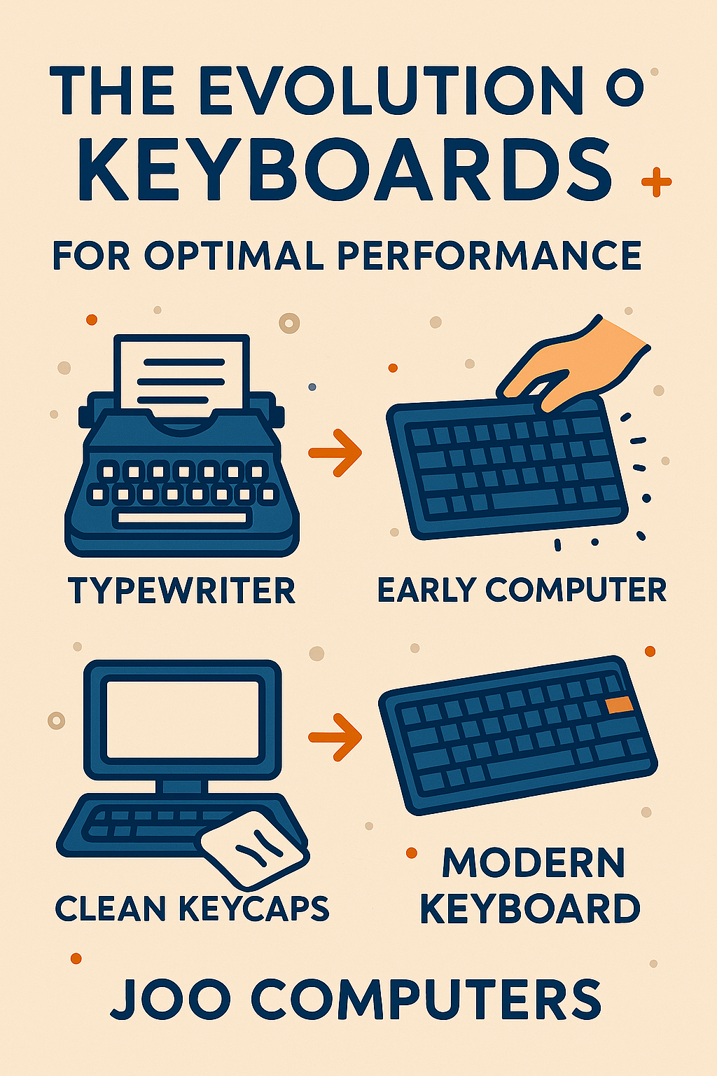 "The Evolution of Keyboards: From Typewriters to Gaming Keyboards"