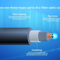 fibre optic in Nairobi