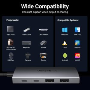 UGREEN CM480 30758 USB-C Hub 4-Port USB 3.2 10Gbps Data Hub with 2 USB-C & 2 USB-A